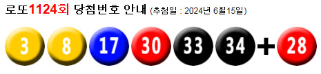 로또 1124 당첨번호 3, 8, 17, 30, 33, 34 + 28