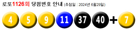 로또 1126 당첨번호 4, 5, 9, 11, 37, 40 + 7