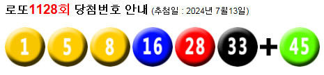 로또 1128 당첨번호 1, 5, 8, 16, 28, 33 + 45