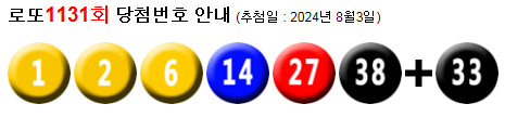 로또 1131 당첨번호 1, 2, 6, 14, 27, 38 + 33