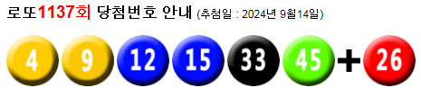 로또 1137 당첨번호 4, 9, 12, 15, 33, 45 + 26