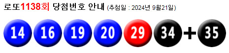 로또 1138 당첨번호 14, 16, 19, 20, 29, 34 + 35