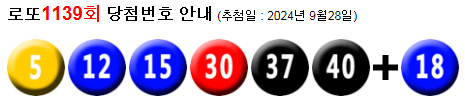 로또 1139 당첨번호 5, 12, 15, 30, 37, 40 + 18