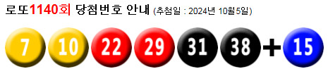 로또 1140 당첨번호 7, 10, 22, 29, 31, 38 + 15