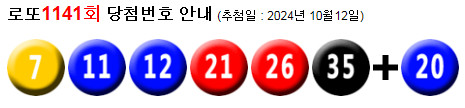 로또 1141 당첨번호 7, 11, 12, 21, 26, 35 + 20