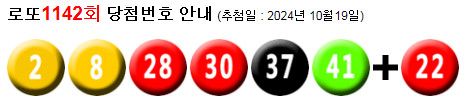 로또 1142 당첨번호 2, 8, 28, 30, 37, 41 + 22