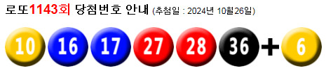 로또 1143 당첨번호 10, 16, 17, 27, 28, 36 + 6