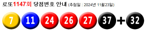 로또 1147 당첨번호 7, 11, 24, 26, 27, 37 + 32