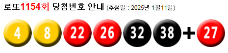 로또 1154 당첨번호 4, 8, 22, 26, 32, 38 + 27