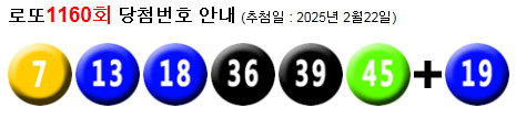 로또 1160 당첨번호 7, 13, 18, 36, 39, 45 + 19