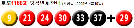 로또 1168 당첨번호 9, 21, 24, 30, 33, 37 + 29