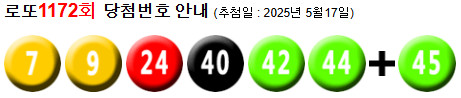 로또 1172 당첨번호 7, 9, 24, 40, 42, 44 + 45