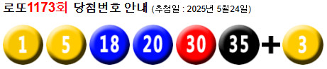 로또 1173 당첨번호 1, 5, 18, 20, 30, 35 + 3