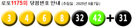 로또 1175 당첨번호 3, 4, 6, 8, 32, 42 + 31