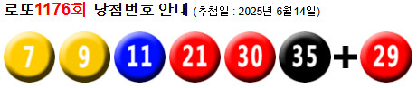 로또 1176 당첨번호 7, 9, 11, 21, 30, 35 + 29