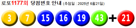 로또 1177 당첨번호 3, 7, 15, 16, 19, 43 + 21