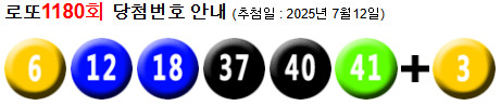 로또 1180 당첨번호 6, 12, 18, 37, 40, 41 + 3