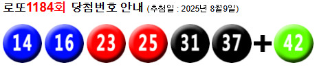 로또 1184 당첨번호 14, 16, 23, 25, 31, 37 + 42