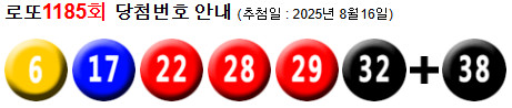 로또 1185 당첨번호 6, 17, 22, 28, 29, 32 + 38