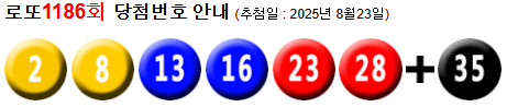 로또 1186 당첨번호 2, 8, 13, 16, 23, 28 + 35