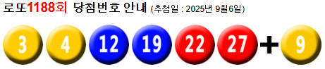로또 1188 당첨번호 3, 4, 12, 19, 22, 27 + 9