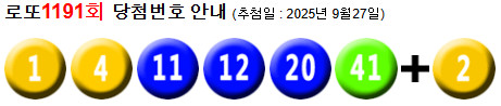 로또 1191 당첨번호 1, 4, 11, 12, 20, 41 + 2