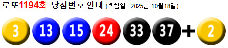 로또 1194 당첨번호 3, 13, 15, 24, 33, 37 + 2