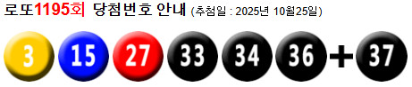 로또 1195 당첨번호 3, 15, 27, 33, 34, 36 + 37