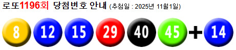 로또 1196 당첨번호 8, 12, 15, 29, 40, 45 + 14