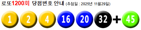 로또 1200 당첨번호 1, 2, 4, 16, 20, 32 + 45