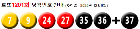 로또 1201 당첨번호 7, 9, 24, 27, 35, 36 + 37