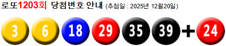 로또 1203 당첨번호 3, 6, 18, 29, 35, 39 + 24