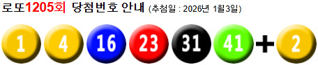 로또 1205 당첨번호 1, 4, 16, 23, 31, 41 + 2
