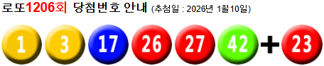 로또 1206 당첨번호 1, 3, 17, 26, 27, 42 + 23