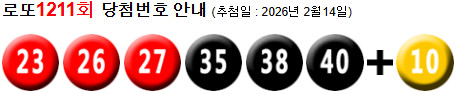 로또 1211 당첨번호 23, 26, 27, 35, 38, 40 + 10