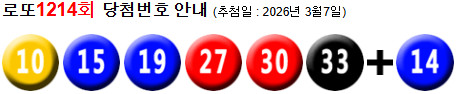 로또 1214 당첨번호 10, 15, 19, 27, 30, 33 + 14