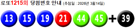 로또 1215 당첨번호 13, 15, 19, 21, 44, 45 + 39