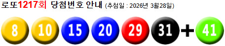 로또 1217 당첨번호 8, 10, 15, 20, 29, 31 + 41
