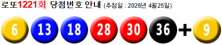로또 1221 당첨번호 6, 13, 18, 28, 30, 36 + 9