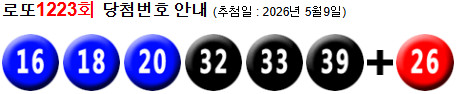 로또 1223 당첨번호 16, 18, 20, 32, 33, 39 + 26