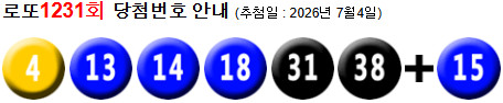 로또 1231 당첨번호 4, 13, 14, 18, 31, 38 + 15