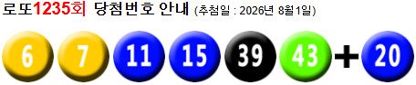 로또 1235 당첨번호 6, 7, 11, 15, 39, 43 + 20