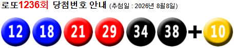 로또 1236 당첨번호 12, 18, 21, 29, 34, 38 + 10