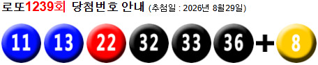 로또 1239 당첨번호 11, 13, 22, 32, 33, 36 + 8