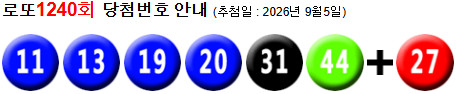 로또 1240 당첨번호 11, 13, 19, 20, 31, 44 + 27
