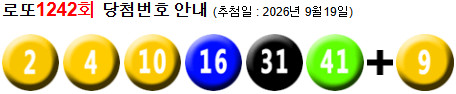 로또 1242 당첨번호 2, 4, 10, 16, 31, 41 + 9