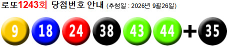 로또 1243 당첨번호 9, 18, 24, 38, 43, 44 + 35