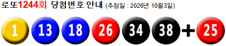 로또 1244 당첨번호 1, 13, 18, 26, 34, 38 + 25