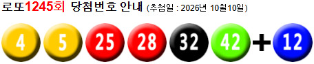 로또 1245 당첨번호 4, 5, 25, 28, 32, 42 + 12