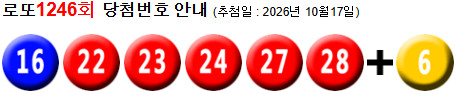 로또 1246 당첨번호 16, 22, 23, 24, 27, 28 + 6